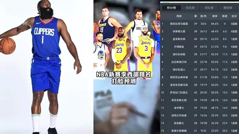 打臉繼續(xù)！賽季初王猛預(yù)測(cè)快船未進(jìn)前十 如今排名第五打進(jìn)季后賽