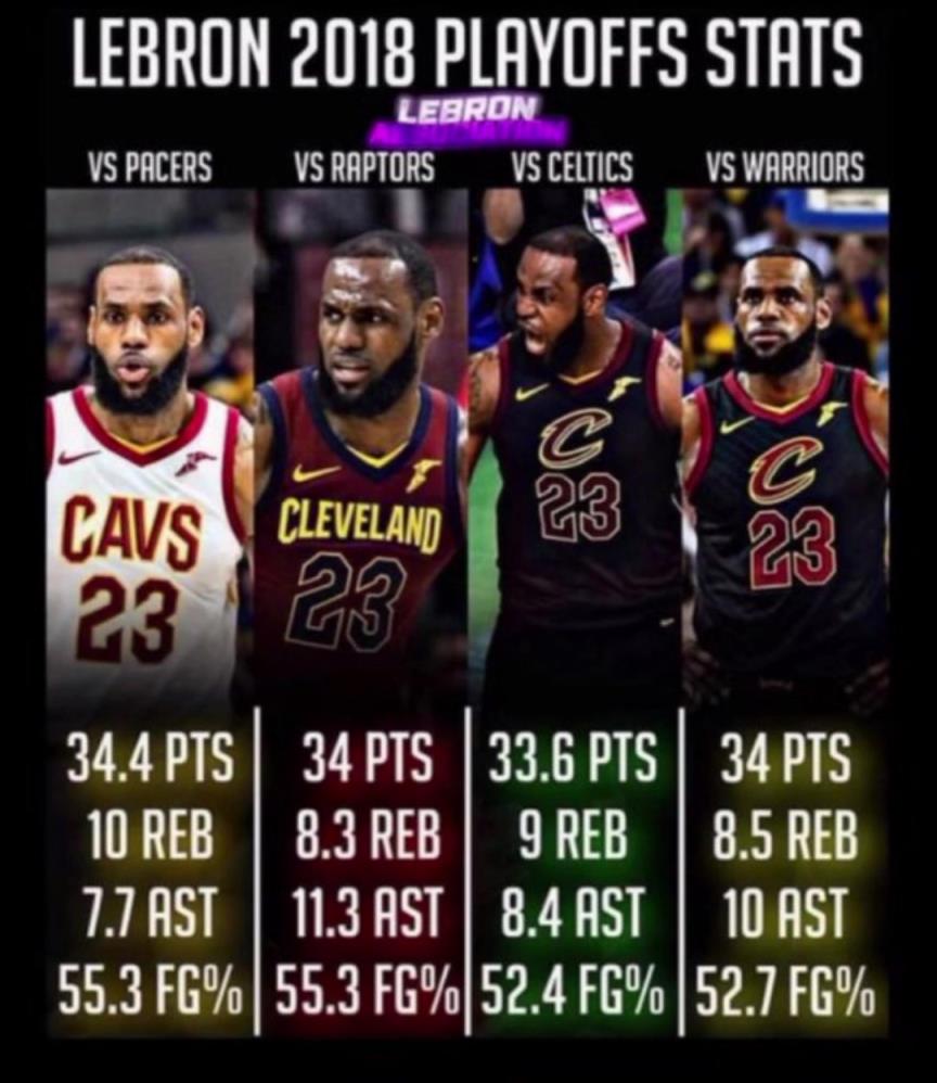 如果2018的滅霸詹重現(xiàn)，那五個(gè)字應(yīng)該是穩(wěn)的